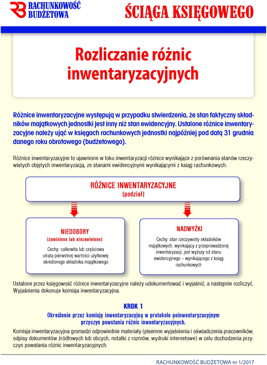 Rachunkowość Budżetowa