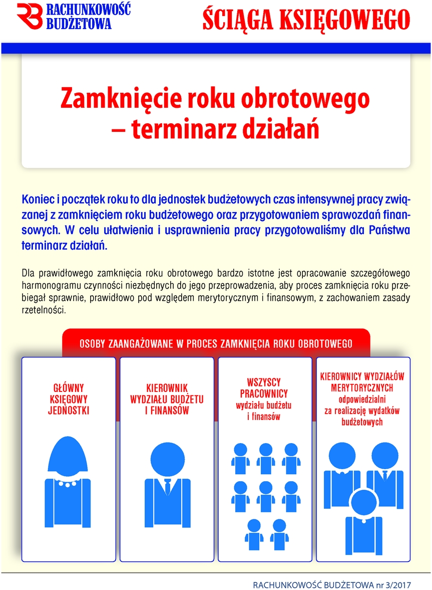 Rachunkowość Budżetowa