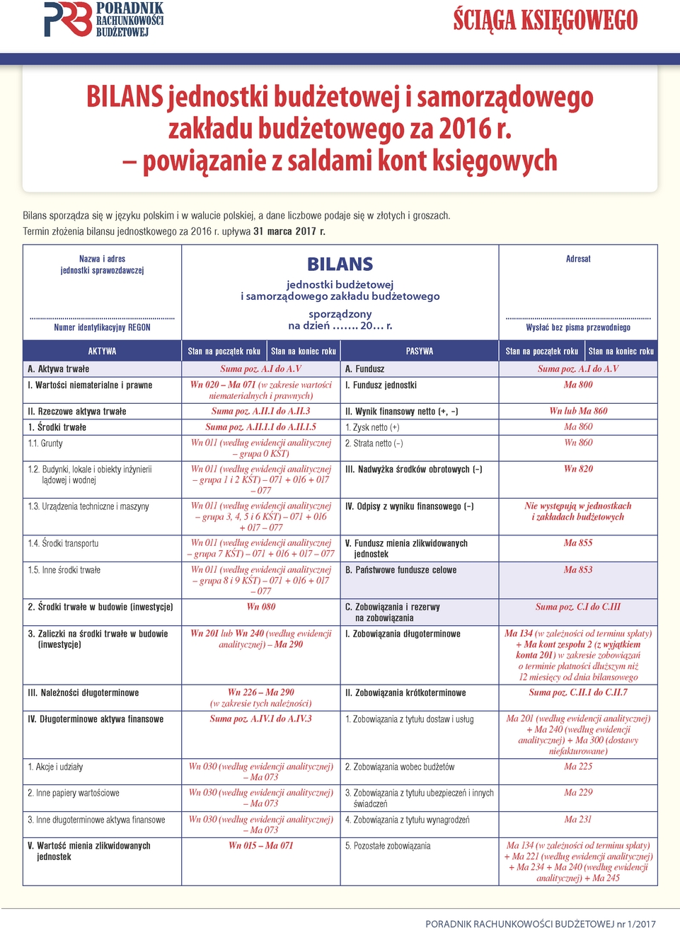 Poradnik Rachunkowości Budżetowej